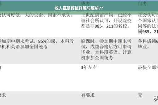 收入证明模板详解与解析??