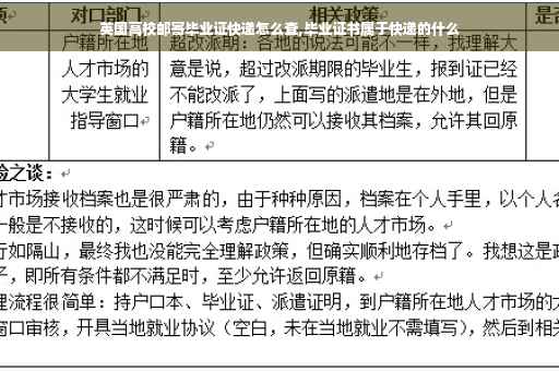 英国高校邮寄毕业证快递怎么查,毕业证书属于快递的什么