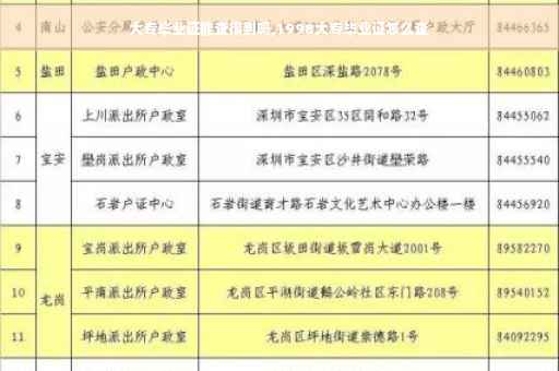 大专毕业证能查得到吗,1998大专毕业证怎么查