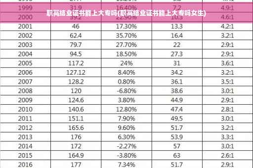 职高结业证书能上大专吗(职高结业证书能上大专吗女生)