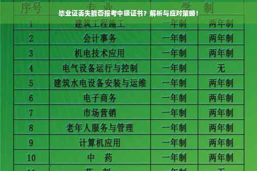 毕业证丢失能否报考中级证书？解析与应对策略！
