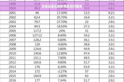 毕业证丢失的影响及应对解析