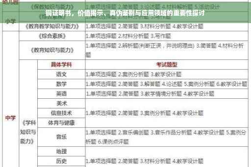 铜证明书，价值揭示、真伪鉴别与应用领域的重要性探讨