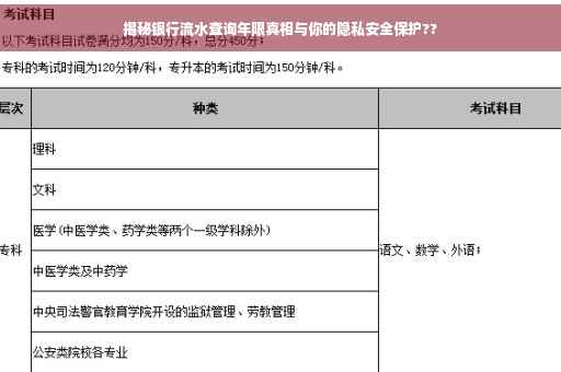 揭秘银行流水查询年限真相与你的隐私安全保护??