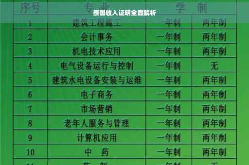 泰国收入证明全面解析