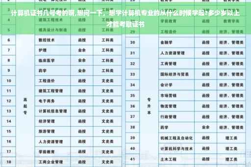 计算机证书几号考的啊,想问一下，想学计算机专业的从什么时候学起?多少岁以上才能考取证书