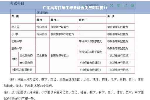 广东高考往届生毕业证丢失应对指南??