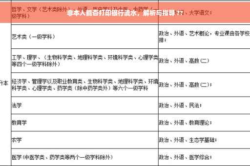 非本人能否打印银行流水，解析与指导 ??