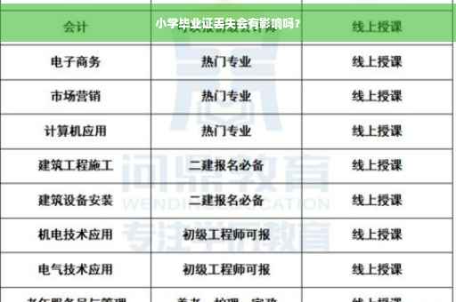 小学毕业证丢失会有影响吗？