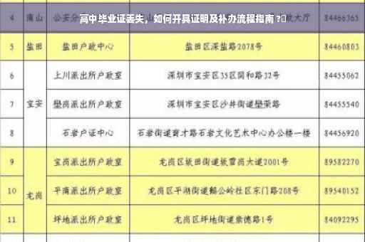 高中毕业证丢失，如何开具证明及补办流程指南 ?✨