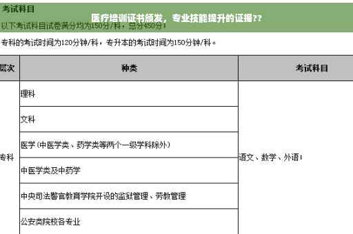 医疗培训证书颁发，专业技能提升的证据??