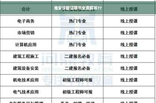 淮安诊断证明书全面解析??