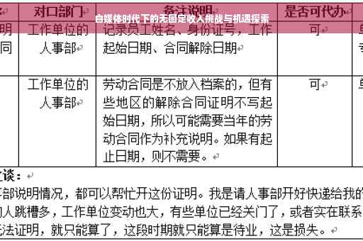 自媒体时代下的无固定收入挑战与机遇探索