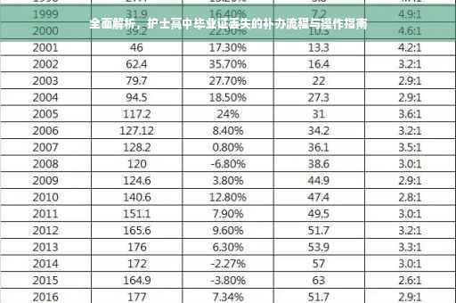 全面解析，护士高中毕业证丢失的补办流程与操作指南