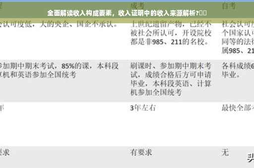 全面解读收入构成要素，收入证明中的收入来源解析?⚡️