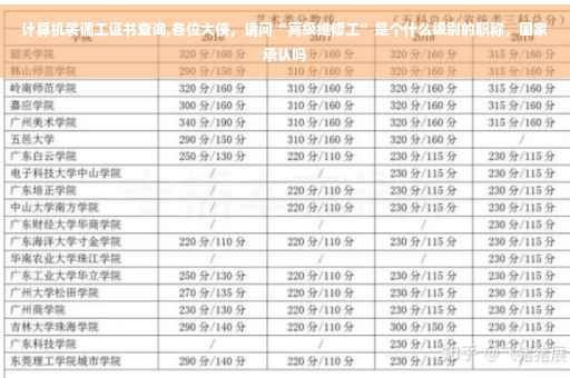 计算机装调工证书查询,各位大侠，请问“高级维修工”是个什么级别的职称，国家承认吗