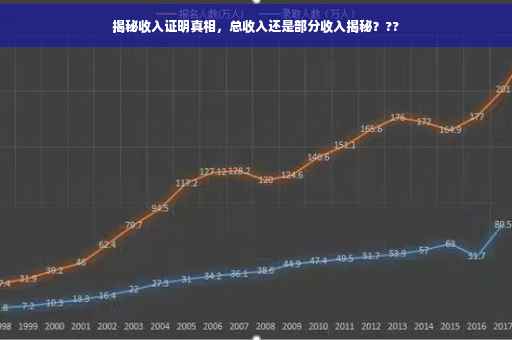 揭秘收入证明真相，总收入还是部分收入揭秘？??