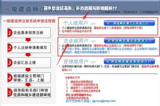 高中毕业证丢失，补办流程与影响解析??