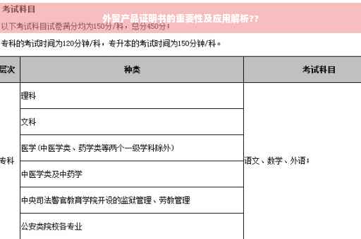 外贸产品证明书的重要性及应用解析??