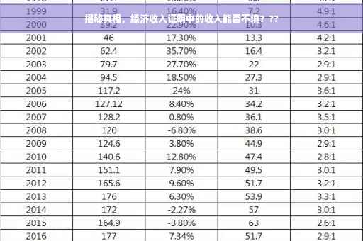 揭秘真相，经济收入证明中的收入能否不填？??