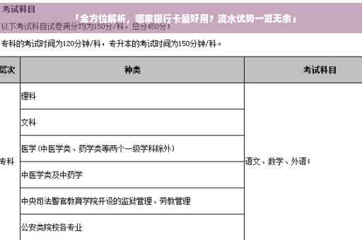 「全方位解析，哪家银行卡最好用？流水优势一览无余」