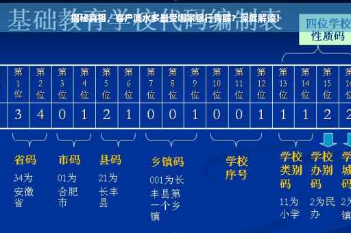 揭秘真相，客户流水多最受哪家银行青睐？深度解读！