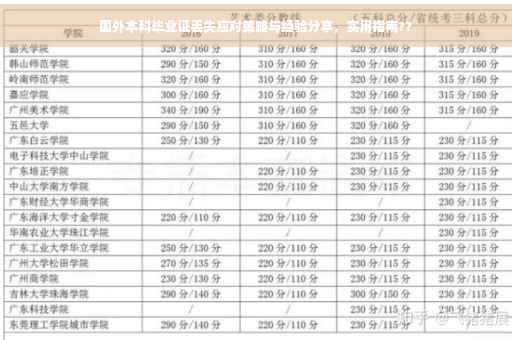 国外本科毕业证丢失应对策略与经验分享，实用指南??