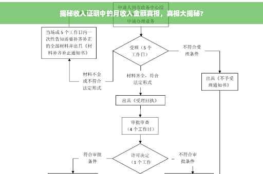 揭秘收入证明中的月收入金额真相，真相大揭秘?