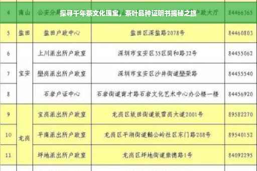 探寻千年茶文化瑰宝，茶叶品种证明书揭秘之旅