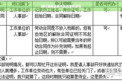 岗位调整证明书正式文件发布