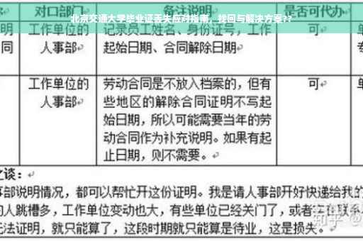 北京交通大学毕业证丢失应对指南，找回与解决方案??