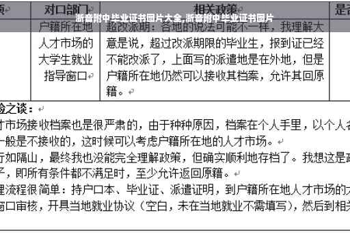 浙音附中毕业证书图片大全,浙音附中毕业证书图片