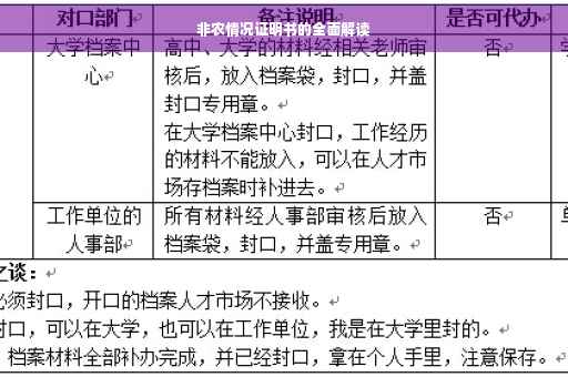 非农情况证明书的全面解读