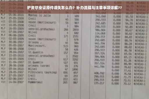 护资毕业证原件遗失怎么办？补办流程与注意事项详解??