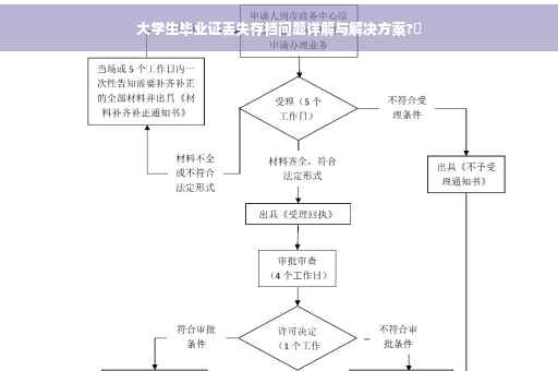 大学生毕业证丢失存档问题详解与解决方案?✨