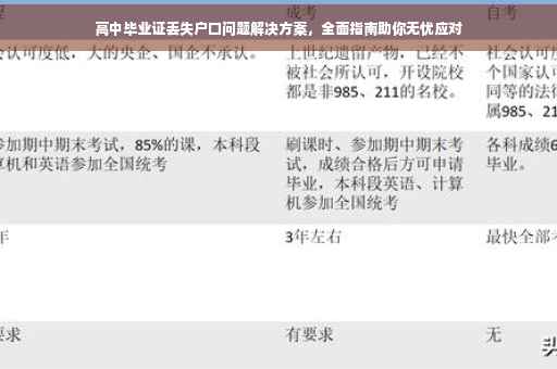 高中毕业证丢失户口问题解决方案，全面指南助你无忧应对
