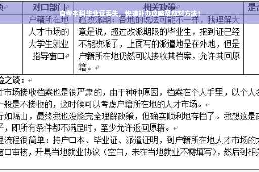 自考本科毕业证丢失，快速补办攻略及应对方法！