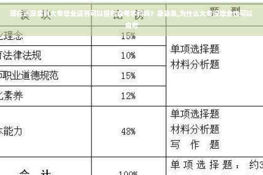 现在还没拿到大专毕业证书可以报名自考本科吗？急急急,为什么大专没毕业也可以自考