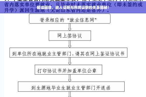 解读困惑，收入证明与购房证明的关系揭秘！