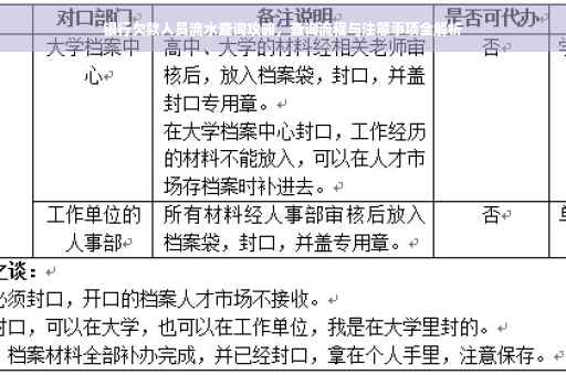 银行欠款人员流水查询攻略，查询流程与注意事项全解析