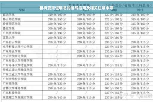 机构变更证明书的撰写指南及相关注意事项