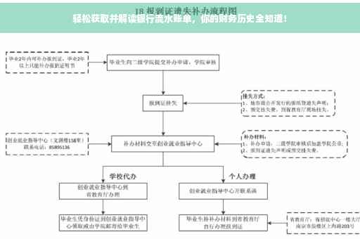 轻松获取并解读银行流水账单，你的财务历史全知道！