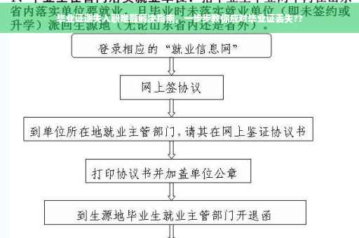 毕业证遗失入职难题解决指南，一步步教你应对毕业证丢失??