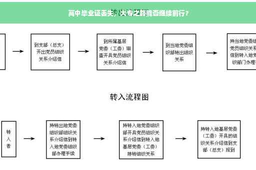 高中毕业证丢失，大专之路能否继续前行？