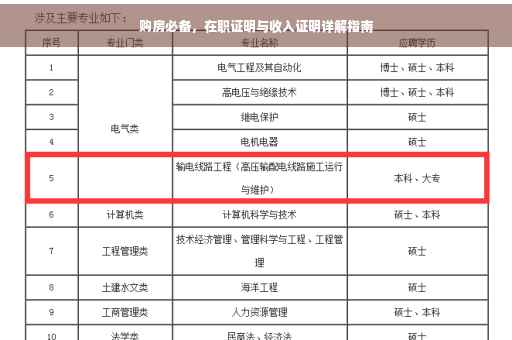 购房必备，在职证明与收入证明详解指南
