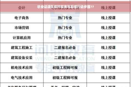 毕业证遗失应对指南与后续行动步骤??