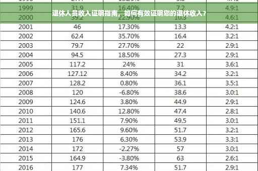 退休人员收入证明指南，如何有效证明您的退休收入？