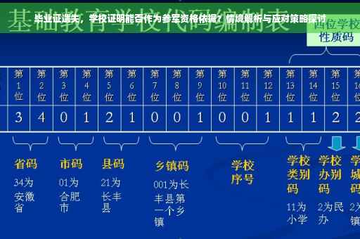 毕业证遗失，学校证明能否作为参军资格依据？情境解析与应对策略探讨