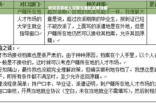 如何开具收入证明与兼职证明详解