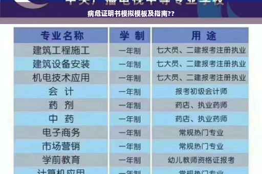 病危证明书模拟模板及指南??